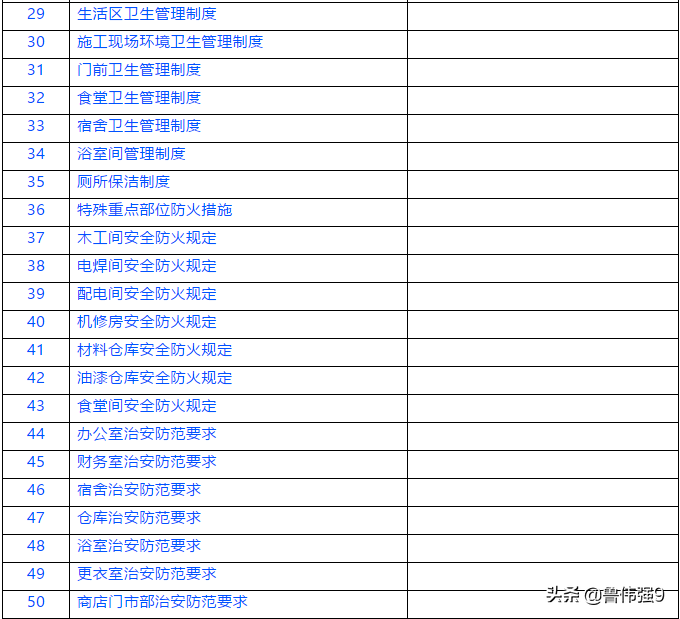 项目部50项施工管理制度全了！