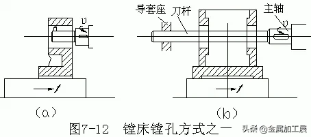 内孔加工常用方法大汇总：钻孔、扩孔、铰孔、镗孔，你知道几种