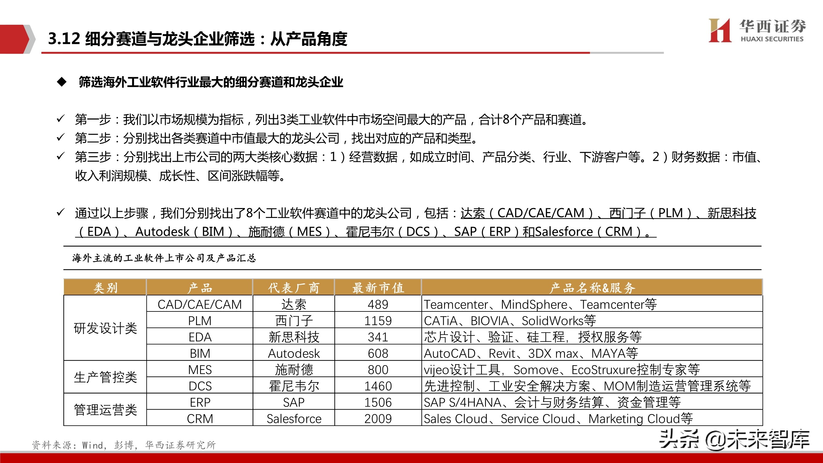 工业软件行业103页深度报告：中国制造崛起的关键