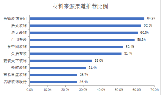 防坑指南｜深圳十大家装公司口碑推荐，最专业最靠谱是这家