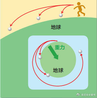 给我百科一下奥运会都有哪些(冷知识大合集：初代奥运，不止比赛还要比美···)