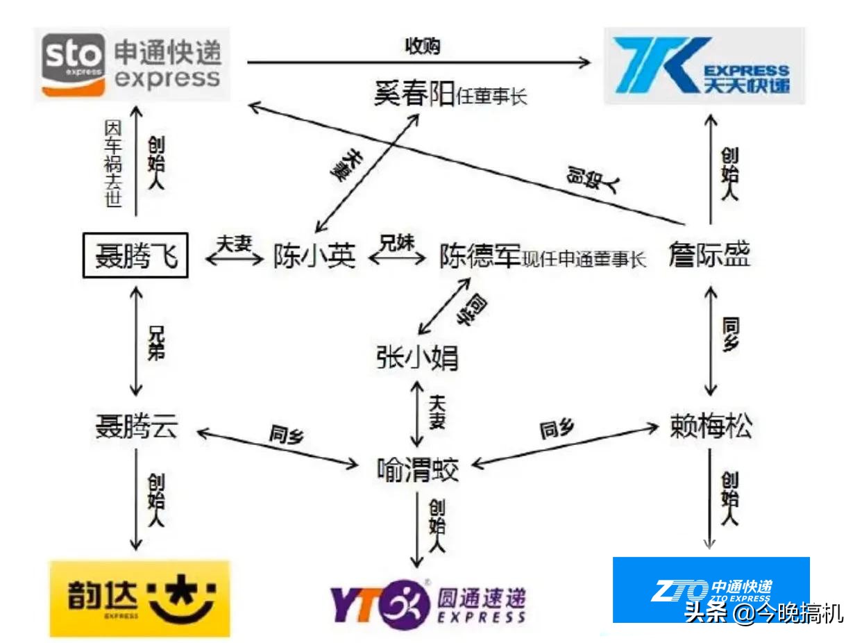 四通一达是什么快递(四通一达指的是什么快递)-世界十大之最