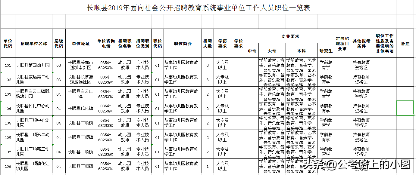 编制来了！长顺县招聘20名幼儿教师工作简章