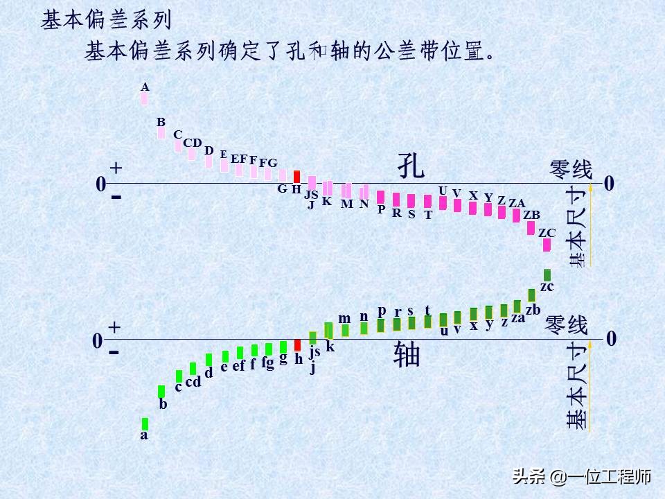 一张标准的机械零件图包含哪些内容？42页内容介绍零件图的绘制