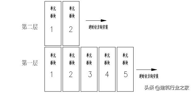 玻璃幕墙安全专项施工方案