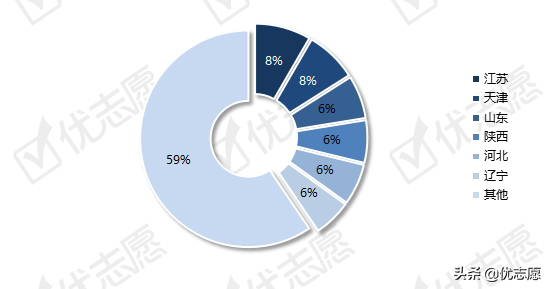 山西省2021年本科招生计划分析