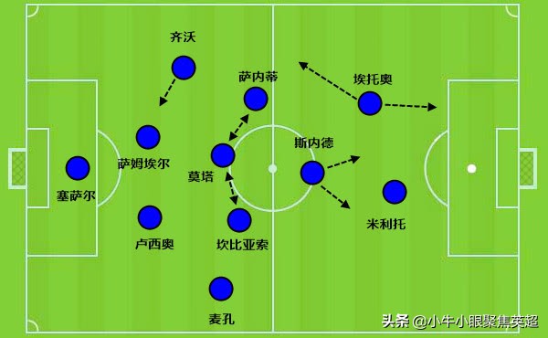 迭戈米利托技术特点（大器晚成的冷血杀手！穆里尼奥账下越老越妖的神锋迭戈米利托）