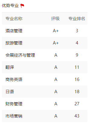 揭秘！北京“最国际范儿”大学之一：周总理关怀创办，创下多次全国第一！
