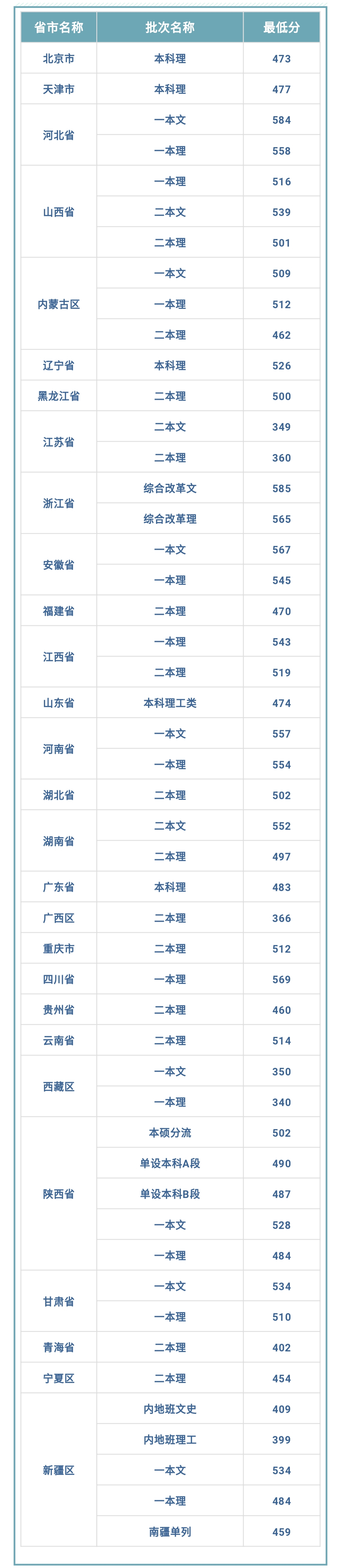 文科528分、理科484分！西安工程大学2019本科招生录取圆满收官！附新生开学必备清单