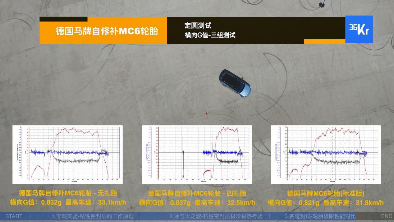 极端温度和路况变化，让电动车也能做到出行无忧的轮胎自修补技术