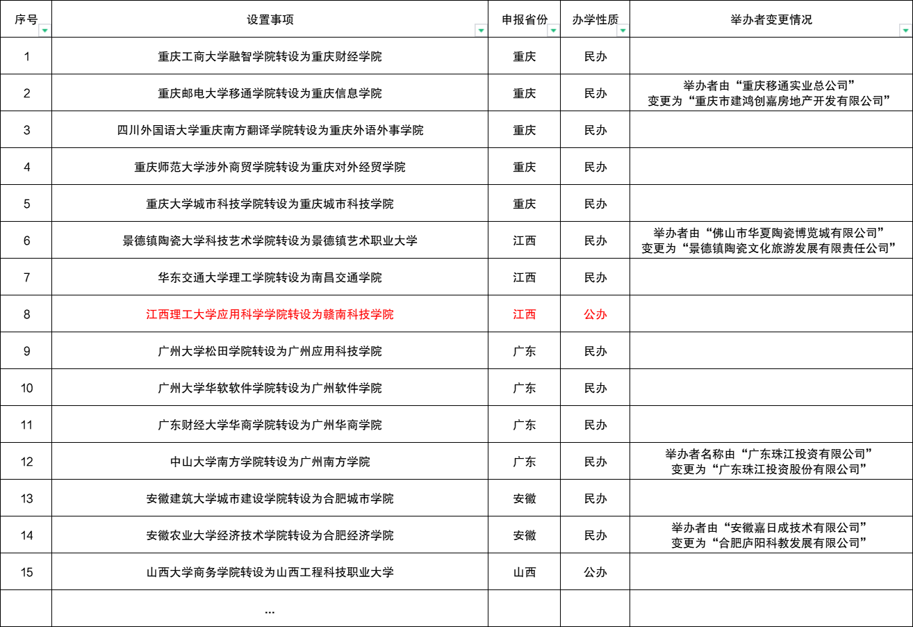 中国大学3000所，本科专业800个，高考志愿填报时，你将如何选择