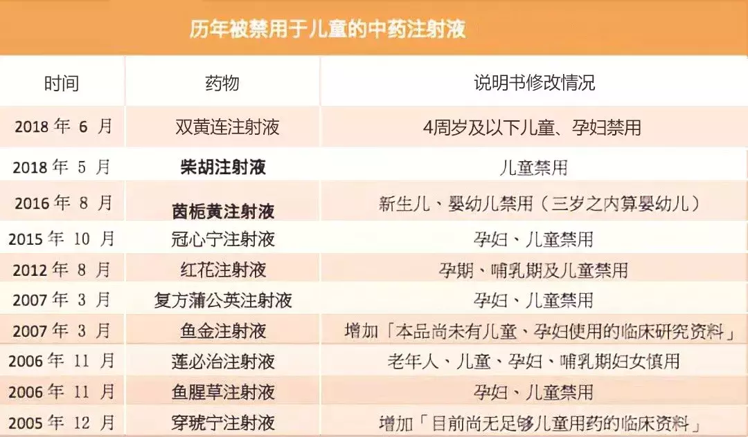 牛黄解毒片去火又清热，但专家提醒：这3类人禁止使用！