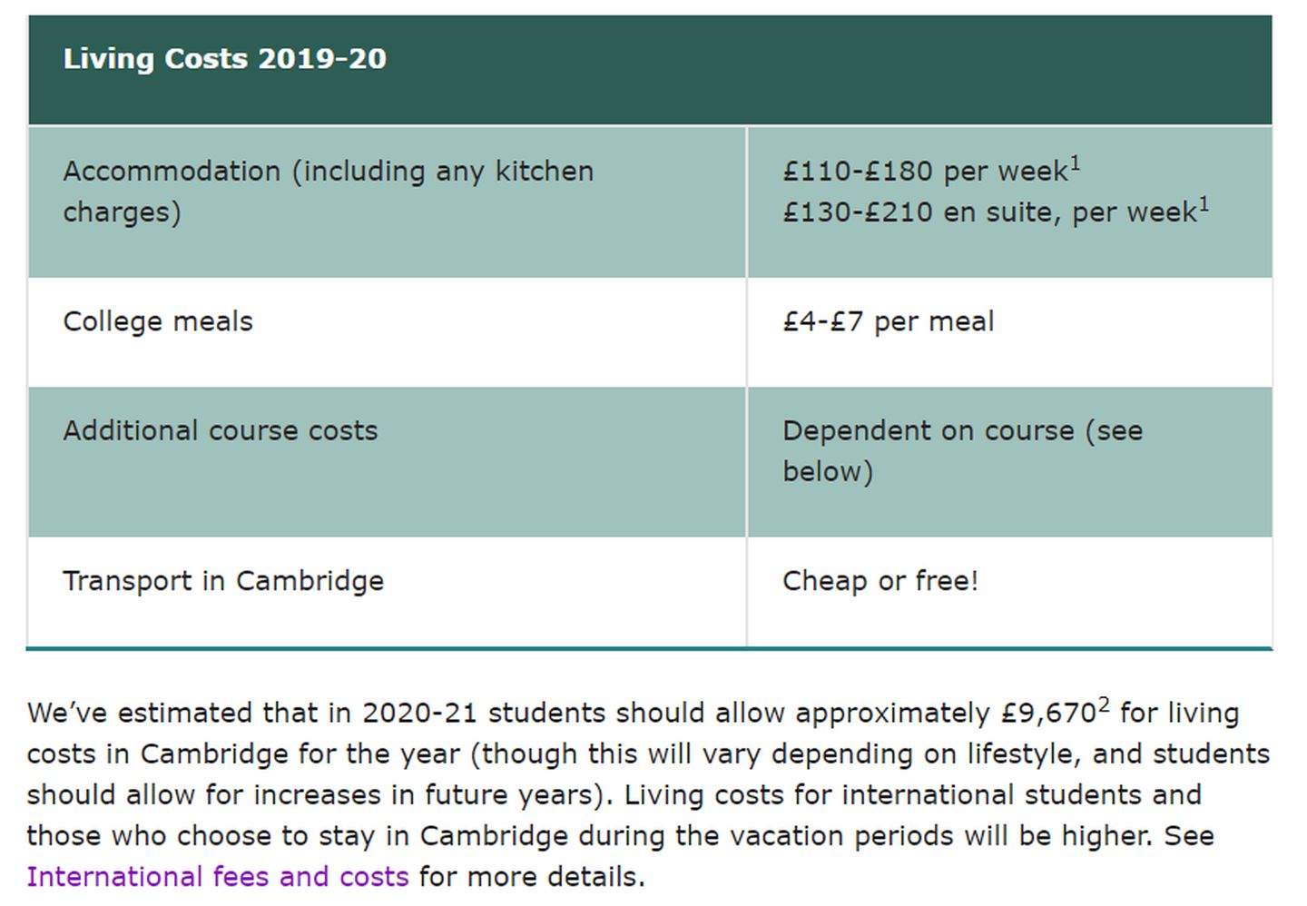 去英国留学，一年需要多少费用？