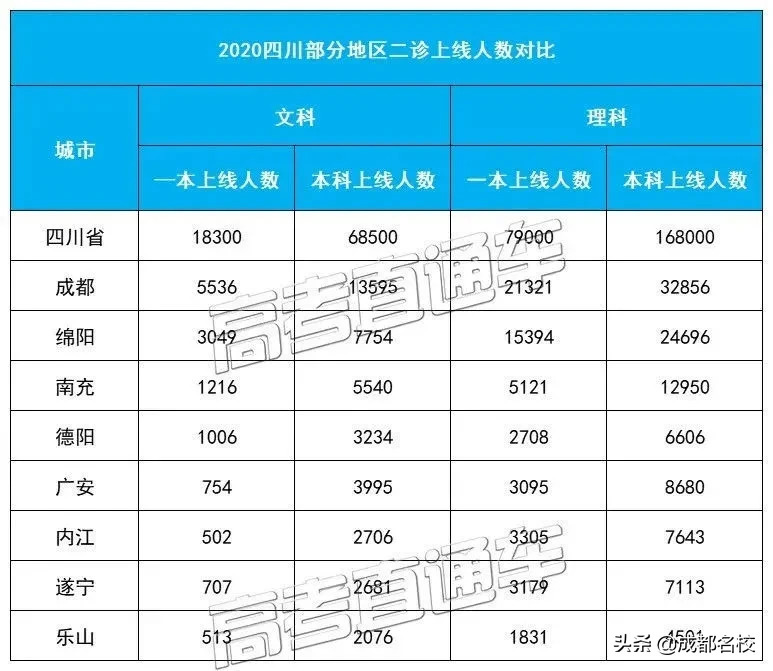 100%直升！城西这所书院制k12成为家长摇号之下“首选学校”