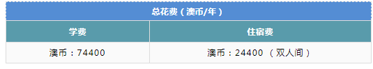 2020澳门本科｜澳门大学内地生招生简章，要求及专业汇总