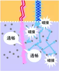 通俗科普：为什么天空是蓝色的，夕阳是红色的呢？