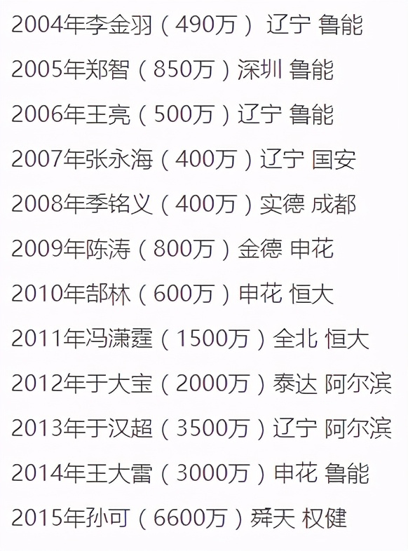 中超为什么不让冠名了(中性冠名为何能让中超濒临崩溃 27年他们还是只会吃鱼不会打鱼)