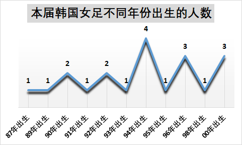 韩国女足为什么强(韩国女足深度解析：各种混乱实力下降，中国女足做好三点稳赢)