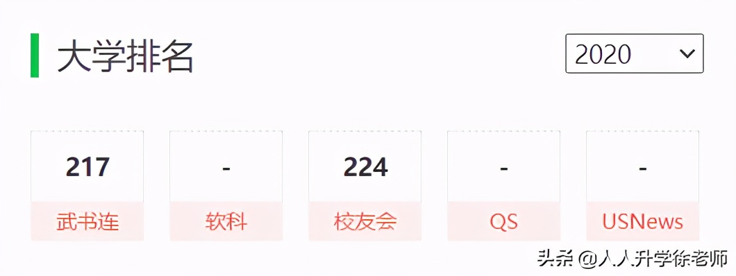 21年云南高考数据分享：500多分，能去川、渝的6所二本高校