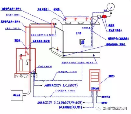 主变压器充氮灭火装置工作原理及异常情况处理