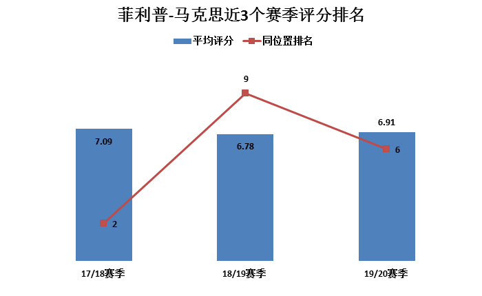 奥格斯堡边卫马克斯(德国边卫菲利普-马克斯：能传能射，被勒夫忽略的带刀后卫)