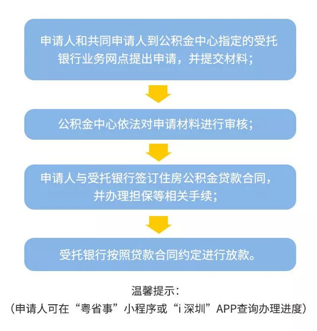 深圳住房公积金贷款买房知识全盘点！