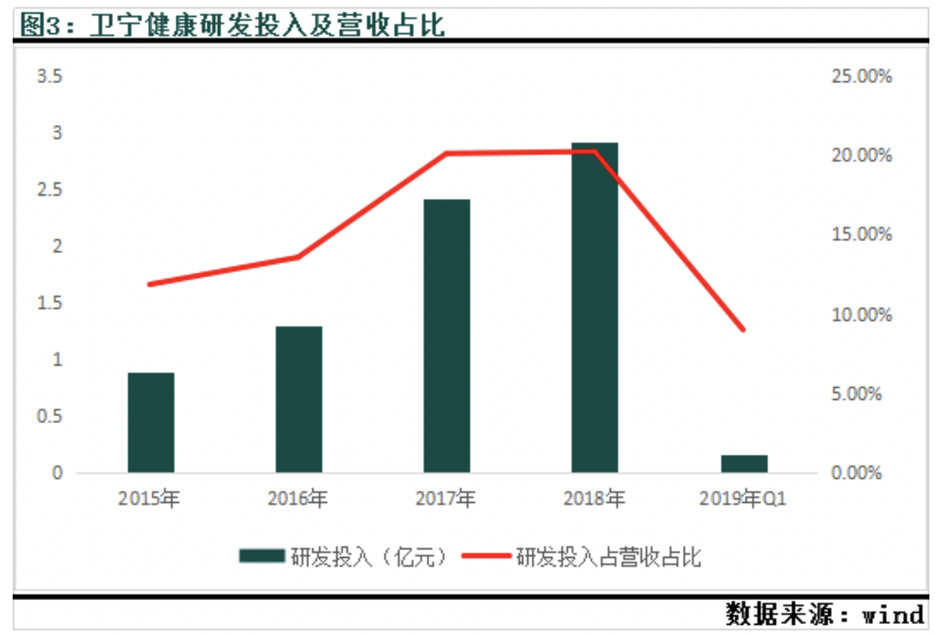 卫宁健康传统业务高歌猛进 创新业务“四朵云”艰难打开局面