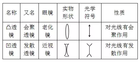 八年级物理上学期知识点全汇总！真是太有用了！