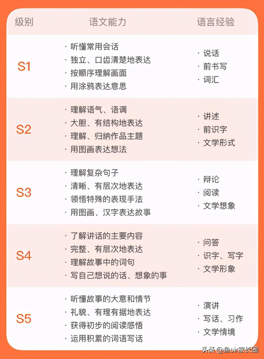 斑马语文和瓜瓜龙语文，谁更强？两大热门语文课大PK，有2点忠告