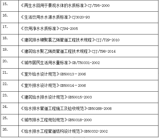 给排水及消防工程监理实施细则