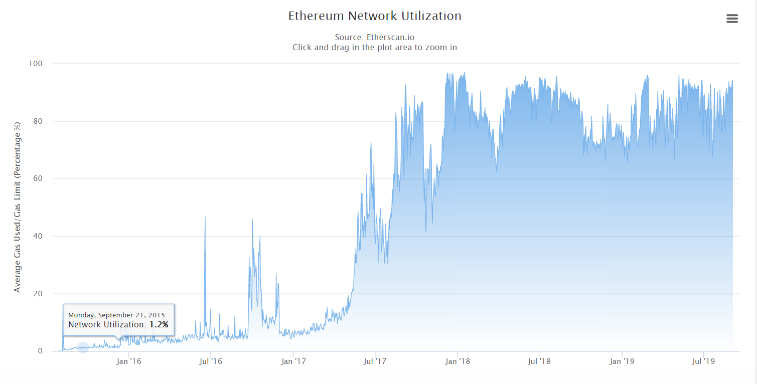 以太坊要凉凉？V神可不答应