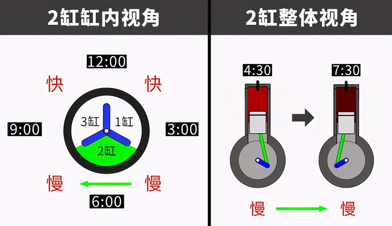 好车为什么纷纷放弃V6，转投直列六缸？