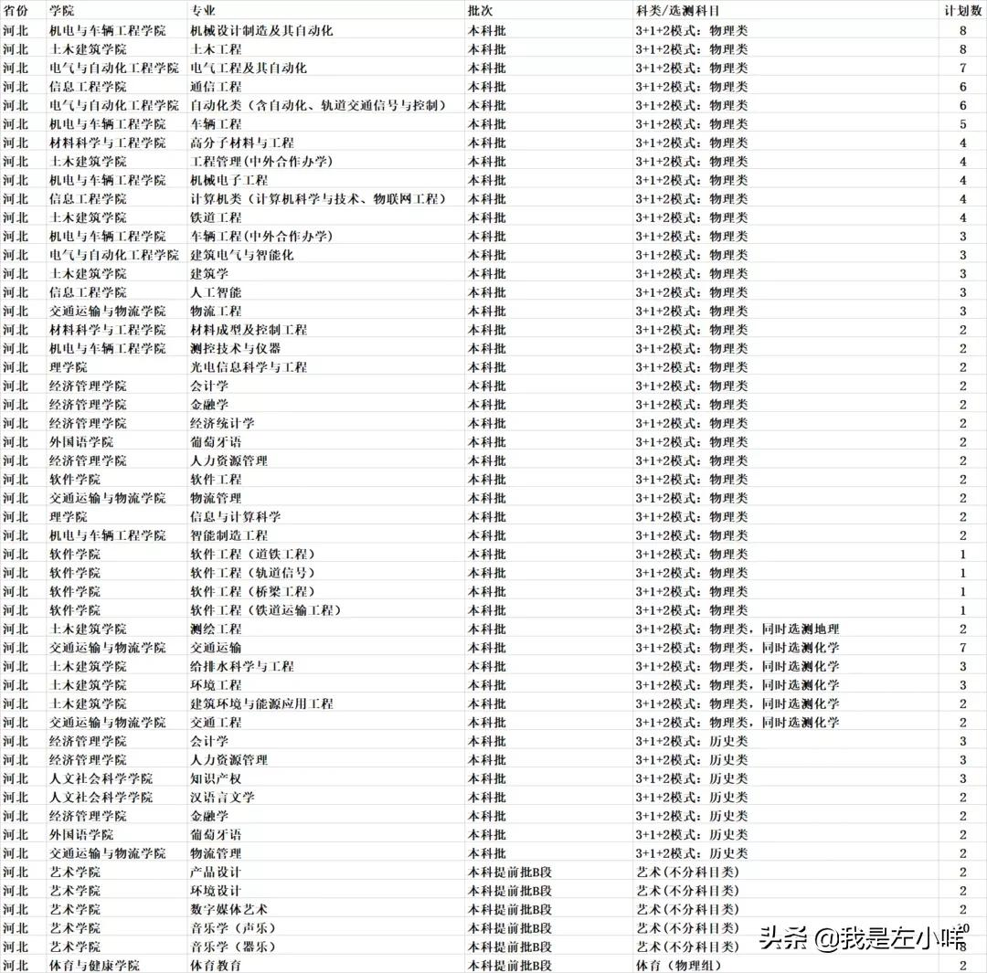 华东交通大学成考专业有哪些？