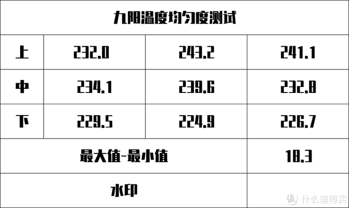 不同价位的早餐机究竟有何差别？真实横评告诉你背后的差别