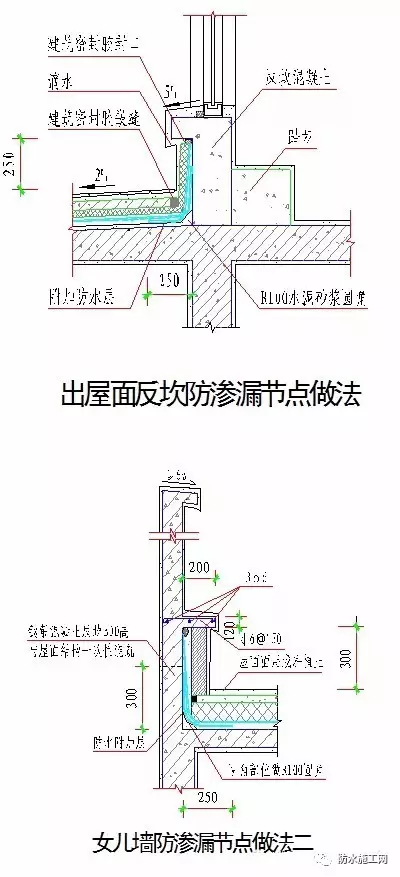 万科集团全套防水防裂体系详细介绍