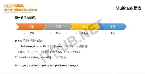 DTCC 2019：陌陌直播推荐的0到1