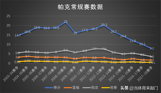 托尼帕克过人的感觉(人物：法国小跑车，一个永远被低估的传奇控卫，托尼.帕克)