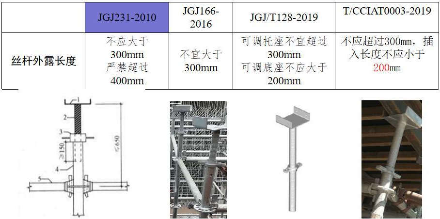 怎样才算合格的盘扣式脚手架？教你简单快速判断方法