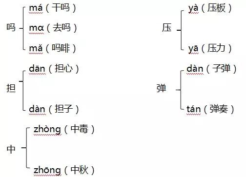 安心的反义词(安心反义词怎么说)