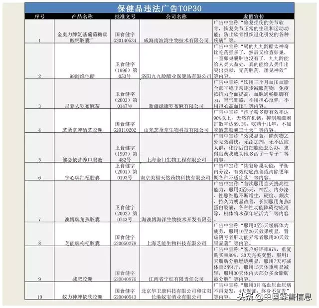 除了权健,这些保健食品也在忽悠你!