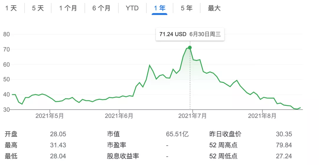 图森未来招聘（半年亏损超5亿美元）