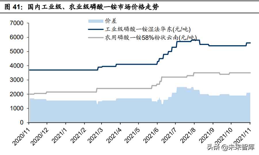 磷酸铁行业专题报告：LFP需求激增推动产业景气度