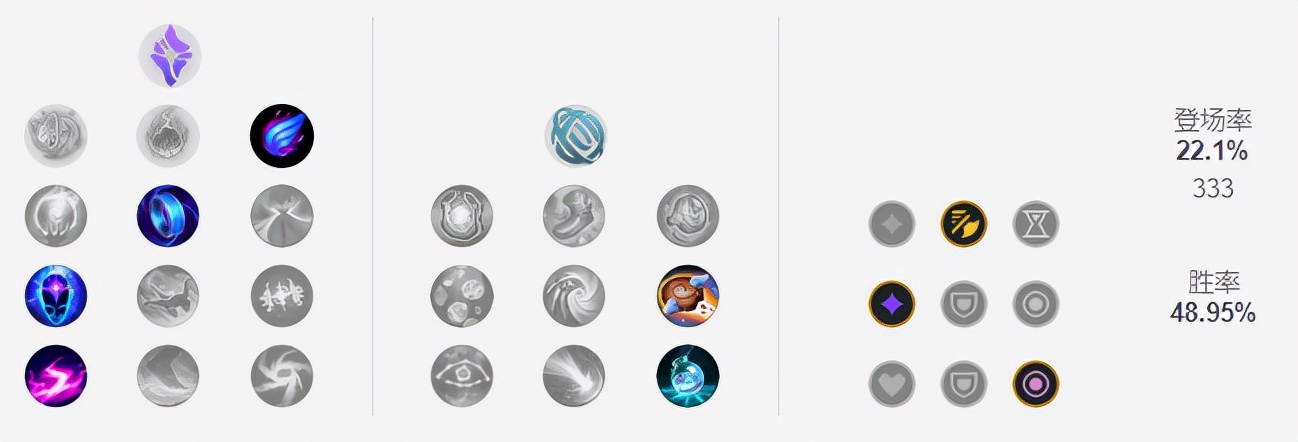 S11小组赛三大热门中单推荐！卡牌妖姬成节奏发动机