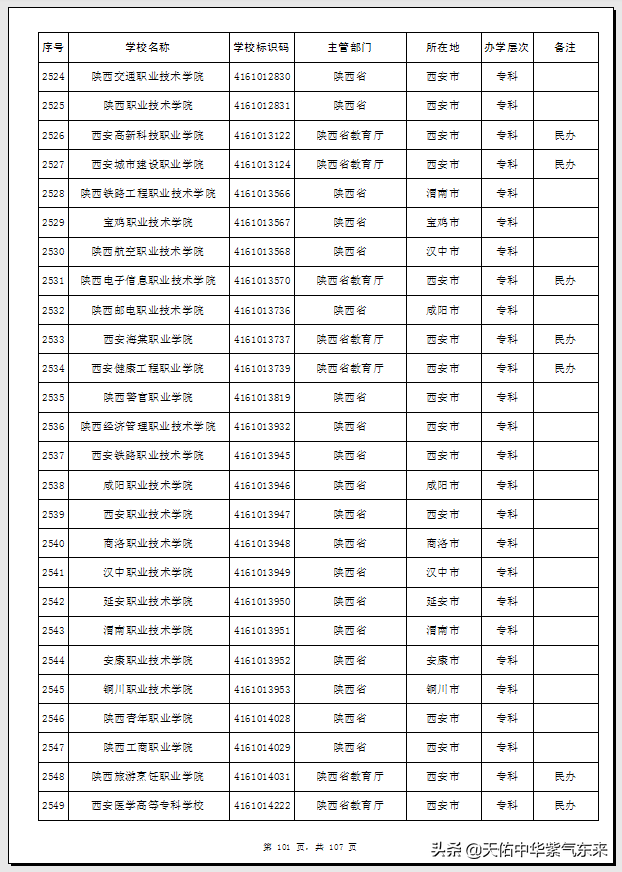陕西省95所普通高等学校（大学）名单