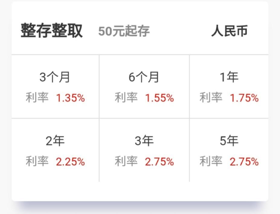 究竟手里有多少錢，才可以大概率靠利息生活？
