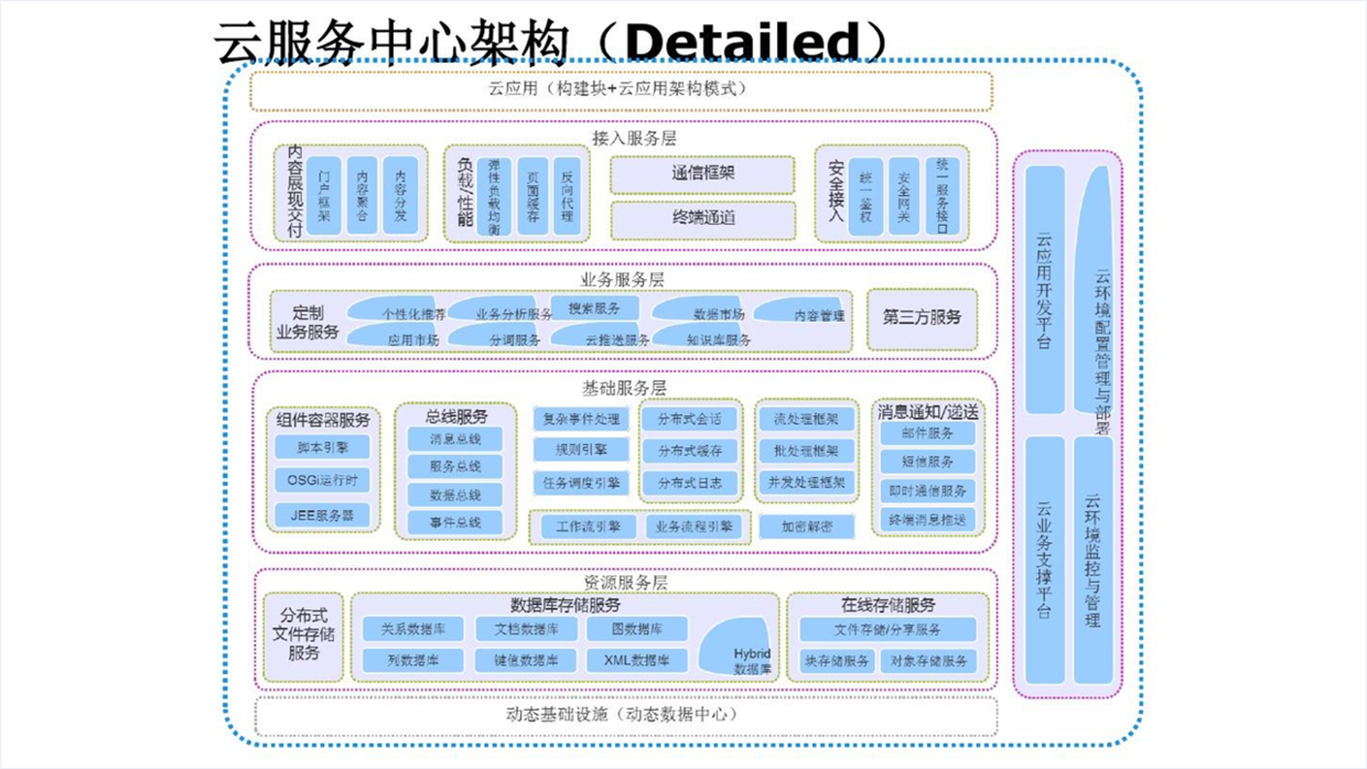 PPT复杂的结构框架图，这样设计简单又好看，效果很赞