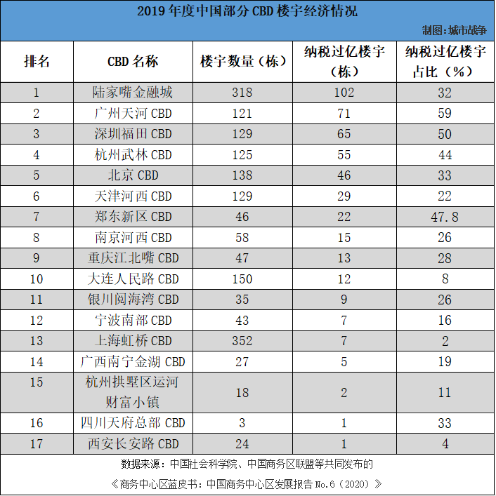 中国CBD蓝皮书（2022）发布，有关CBD的排名都在这了