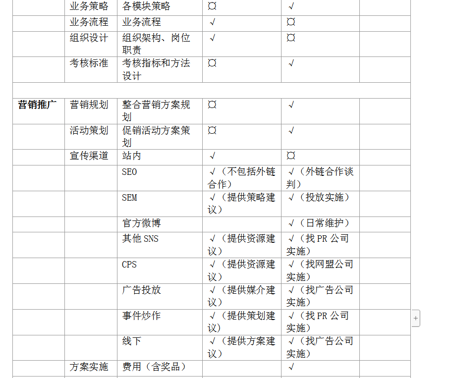 平台网络策划设计，超全超详细的电商平台运营方案？