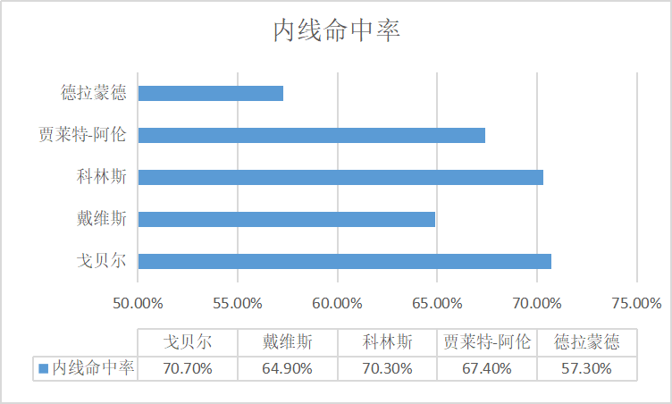 nba老鹰队球员名单2020(NBA人物志之科林斯：老鹰建队基石，特雷杨科林斯组合初见成效)