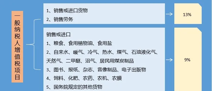 2020年最新增值稅、企業(yè)所得稅、個稅稅率表公布